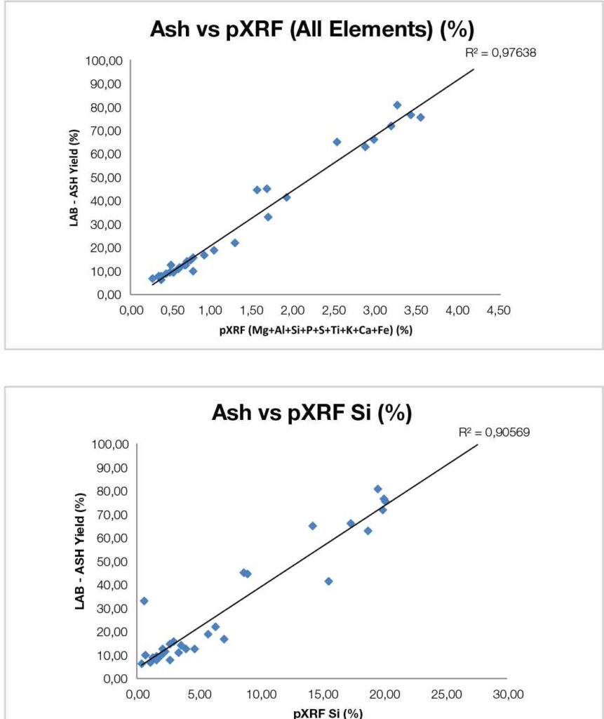 XRF